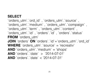 SELECT  
`orders_utm`.`ord_id` , `orders_utm`.`source` ,  
`orders_utm`.`medium` , `orders_utm`.`compaign` ,  
`orders_utm`.`term` , `orders_utm`.`content` ,  
`orders_utm`.`id` , `orders`.`id` , `orders`.`status` 
FROM `orders_utm` 
JOIN `orders` ON `orders`.`id`=`orders_utm`.`ord_id` 
WHERE `orders_utm`.`source` = 'recreativ' 
AND `orders_utm`.`medium` = 'shops' 
AND `orders`.`date`  >  '2014-07-01' 
AND `orders`.`date` < '2014-07-31'
25
 