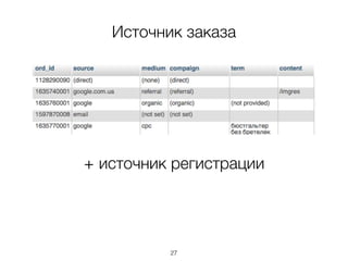 27
Источник заказа
+ источник регистрации
 