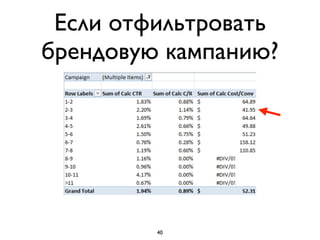 Если отфильтровать
брендовую кампанию?
40
 