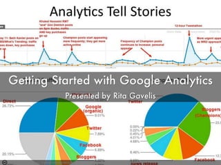 Getting Started with Google Analytics | PPT
