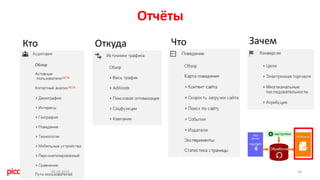 Отчёты
16
Кто Откуда Что Зачем
30.10.2015
 