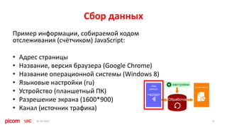 Сбор данных
Пример информации, собираемой кодом
отслеживания (счётчиком) JavaScript:
• Адрес страницы
• Название, версия браузера (Google Chrome)
• Название операционной системы (Windows 8)
• Языковые настройки (ru)
• Устройство (планшетный ПК)
• Разрешение экрана (1600*900)
• Канал (источник трафика)
930.10.2015
 