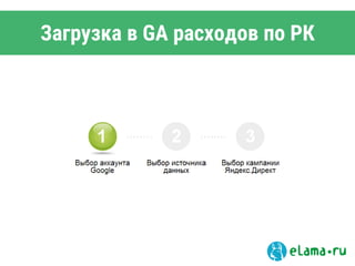 Загрузка в GA расходов по РК
 