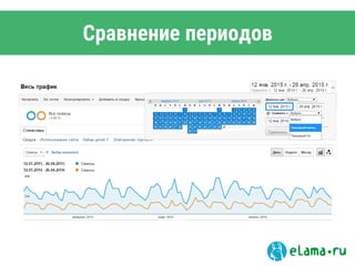 Сравнение периодов
 