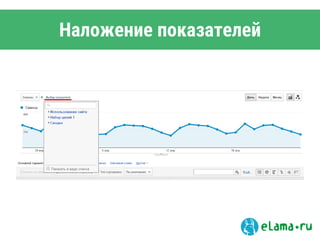 Наложение показателей
 