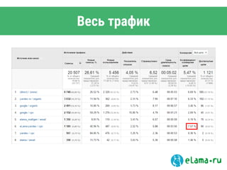 Весь трафик
 