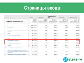 Страницы входа
 