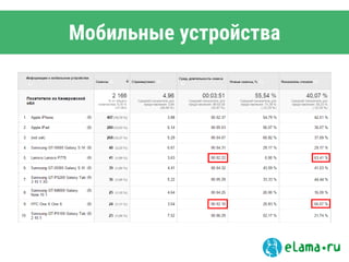 Мобильные устройства
 