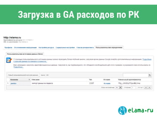 Загрузка в GA расходов по РК
 