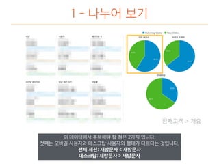 1 - 나누어 보기
이 데이터에서 주목해야 할 점은 2가지 입니다.
첫째는 모바일 사용자와 데스크탑 사용자의 행태가 다르다는 것입니다.
전체 세션: 재방문자 < 새방문자
데스크탑: 재방문자 > 새방문자
잠재고객 > 개요
 