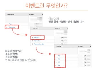 이벤트란 무엇인가?
이는 GA의
방문 형태>이벤트>인기 이벤트 에서
대분류(카테고리)
중분류(액션)
소분류(라벨)
의 Depth로 확인할 수 있습니다.
 