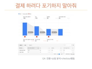 결제 하려다 포기하지 말아줘
GA: 전환>쇼핑 분석>checkout행동
 