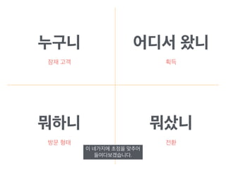 누구니 어디서 왔니
뭐하니 뭐샀니
잠재 고객 획득
방문 형태 전환
이 네가지에 초점을 맞추어
들여다보겠습니다.
 