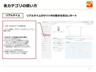 11
リアルタイムのサイト内の動きを見るレポートリアルタイム
・15秒～30分前のデータが閲覧可能
・サイト公開後、デザイナーによるコンバージョン
確認に利用
＜このレポートで計測ができない場合＞
・セッションが計測されない
①トラッキングコードが設置されていない
→全ページに設置されていることを確認
→トラッキングコードが正しいか確認
②自分のIPアドレスが除外設定されている
→除外設定を一時的に外してテストを行う
・コンバージョンが計測されない
①目標(CV)設定が正しく行われていない
→URL、トラッキングコードの確認
各カテゴリの使い方
 