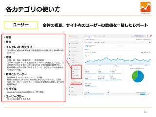 12
ユーザー 全体の概要、サイト内のユーザーの数値を一括したレポート
・年齢
・性別
ユーザーの過去の検索結果や閲覧履歴から分類された興味関心の
レポート
・インタレストカテゴリ
大陸、国、地域（都道府県）、市区町村別
ユーザーのIPアドレスと独自のデータベースを基にしている。つ
まりIPアドレスを発行しているプロバイダの地域に依存する。
利用地域を100％正確に特定することは、IPアドレスの仕組みか
ら考えて不可能。
・地域
・新規とリピーター
再訪問数（ユーザー数ではない）で計測
最後の訪問から2年以内に再訪問したらリピーターとして認識
リピーターのノーリファラー：Cookieを定期的に削除している可
能性がある
・モバイル
desktop/mobile/tablet別のユーザー情報
・ユーザーフロー
サイト内の動きを見える化
各カテゴリの使い方
 