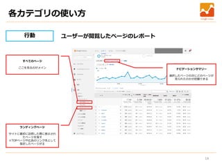 14
行動 ユーザーが閲覧したページのレポート
ランディングページ
サイトに最初に訪問した際に表示され
たページを指す
※TOPページや広告のリンク先として
指定したページが主
すべてのページ
ここを見るのがメイン ナビゲーションサマリー
選択したページの次にどのページが
見られたのかが把握できる
各カテゴリの使い方
 
