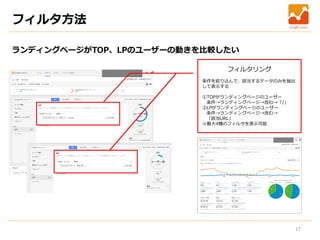 17
フィルタ方法
ランディングページがTOP、LPのユーザーの動きを比較したい
フィルタリング
条件を絞り込んで、該当するデータのみを抽出
して表示する
①TOPがランディングページのユーザー
条件→ランディングページ→含む→「/」
②LPがランディングページのユーザー
条件→ランディングページ→含む→
「該当URL」
※最大4種のフィルタを表示可能
 