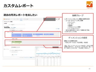 18
カスタムレポート
過去の月次レポートを出したい 指標グループ
レポートとして出したい横軸の指標を設定
・ユーザーサマリーと同じ指標
－セッション
－ユーザー
－直帰率
－平均セッション時間
－ページ/セッション
・全CVの数を見たいなら「目標の完了数」
※CV別で出すことも可能
ディメンションの設定
縦軸となる指標を設定
・月次レポートなら「月(年間)」を設定
※他に「月」というディメンションもあるが、それは２年間
を期間に指定すると、2015年1月・2016年1月を一緒に「1
月」と表示してしまうため、「月(年間)」が好ましい
 