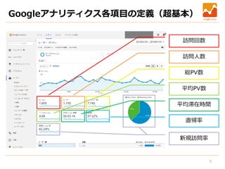 5
Googleアナリティクス各項目の定義（超基本）
訪問人数
総PV数
平均PV数
新規訪問率
平均滞在時間
直帰率
訪問回数
 