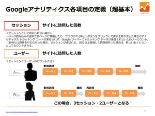 6
ユーザー
セッション
Googleアナリティクス各項目の定義（超基本）
サイトに訪問した回数
＜セッションとして認められない場合＞
・ページ読み込みの途中で別ページに移動したり、ブラウザの [中止] ボタンをクリックして表示を取り消した場合はアナ
リティクス トラッキング コードが実行されず、Google サーバーにトラッキング データが送信されないためノーカウント。
・30分以上操作を行わなかった場合、セッションが途切れる。30分以上経過して再度操作した場合は、新しいセッション
としてカウントされる。
サイトに訪問した人数
Aさん
Bさん
ページ1 ページ2 ページ3 ページ4 ページ5
ページ1 ページ2 ページ3 ページ4 ページ5
離脱
離脱離脱 再訪問
新規訪問
新規訪問
この場合、3セッション・2ユーザーとなる
＜セッションとユーザーのカウント方法＞
http://web-heihou.jp/blog/analysis/about-session/
 