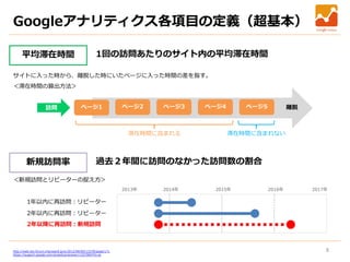 8
サイトに入った時から、離脱した時にいたページに入った時間の差を指す。
新規訪問率
平均滞在時間
Googleアナリティクス各項目の定義（超基本）
1回の訪問あたりのサイト内の平均滞在時間
過去２年間に訪問のなかった訪問数の割合
ページ1 ページ2 ページ3 ページ4 ページ5訪問 離脱
滞在時間に含まれる 滞在時間に含まれない
2014年 2015年 2016年
1年以内に再訪問：リピーター
2年以内に再訪問：リピーター
2年以降に再訪問：新規訪問
＜新規訪問とリピーターの捉え方＞
＜滞在時間の算出方法＞
http://web-tan.forum.impressrd.jp/e/2012/08/09/13378/page/1?1
https://support.google.com/analytics/answer/1257084?hl=ja
2013年 2017年
 