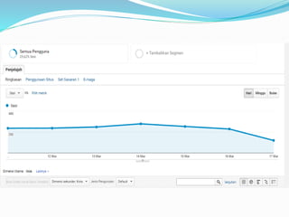 Google analytics