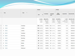 Google analytics