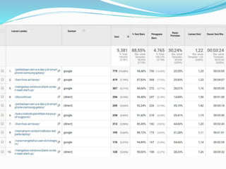 Google analytics