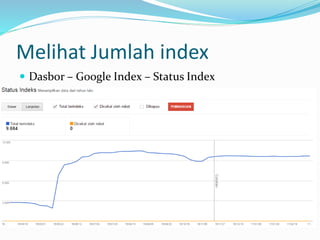 Melihat Jumlah index
 Dasbor – Google Index – Status Index
 