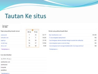 Tautan Ke situs
 