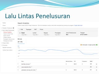 Lalu Lintas Penelusuran
 