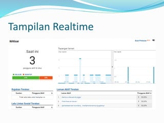 Tampilan Realtime
 