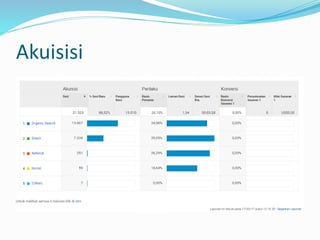 Akuisisi
 