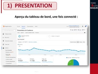 1) PRESENTATION
Aperçu du tableau de bord, une fois connecté :
 