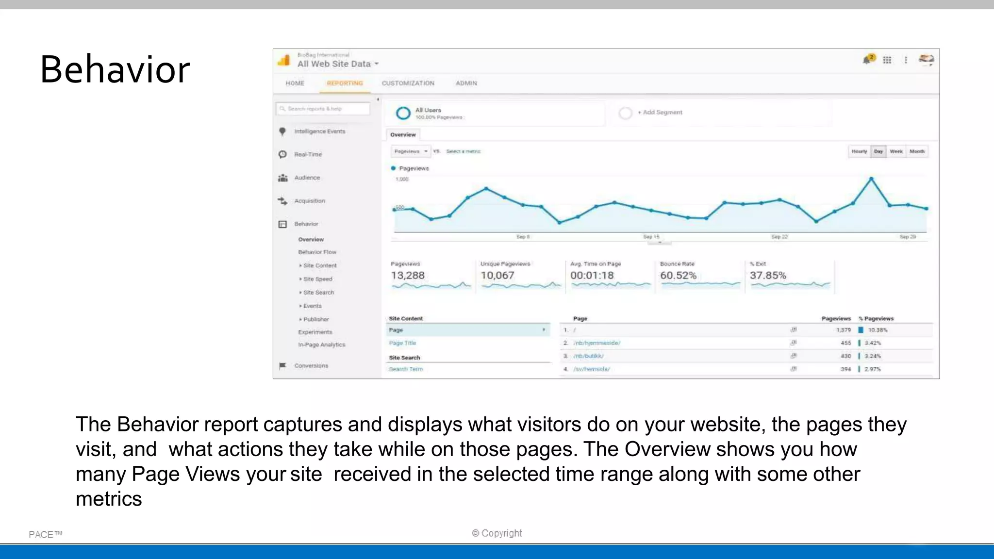 Behavior
The Behavior report captures and displays what visitors do on your website, the pages they
visit, and what actions they take while on those pages. The Overview shows you how
many Page Views your site received in the selected time range along with some other
metrics
 