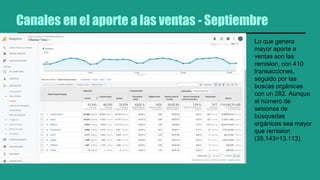 Canales en el aporte a las ventas - Septiembre
Lo que genera
mayor aporte a
ventas son las
remision, con 410
transacciones,
seguido por las
buscas orgánicas
con un 282. Aunque
el número de
sesiones de
búsquedas
orgánicas sea mayor
que remision
(35.143>13.113)
 