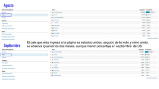 Septiembre
Agosto
El país que más ingresa a la página es estados unidos, seguido de la indio y reino unido,
se observa igual en los dos meses, aunque menor porcentaje en septiembre de US
 