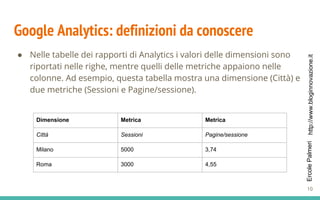 http://www.bloginnovazione.itErcolePalmeri
Google Analytics: definizioni da conoscere
● Nelle tabelle dei rapporti di Analytics i valori delle dimensioni sono
riportati nelle righe, mentre quelli delle metriche appaiono nelle
colonne. Ad esempio, questa tabella mostra una dimensione (Città) e
due metriche (Sessioni e Pagine/sessione).
Dimensione Metrica Metrica
Città Sessioni Pagine/sessione
Milano 5000 3,74
Roma 3000 4,55
10
 