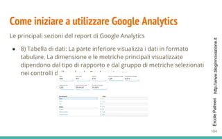 http://www.bloginnovazione.itErcolePalmeri
Come iniziare a utilizzare Google Analytics
Le principali sezioni del report di Google Analytics
● 8) Tabella di dati: La parte inferiore visualizza i dati in formato
tabulare. La dimensione e le metriche principali visualizzate
dipendono dal tipo di rapporto e dal gruppo di metriche selezionati
nei controlli della scheda Esplorazione.
104
 