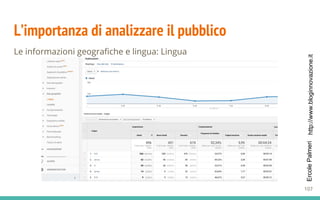 http://www.bloginnovazione.itErcolePalmeri
L’importanza di analizzare il pubblico
Le informazioni geografiche e lingua: Lingua
107
 