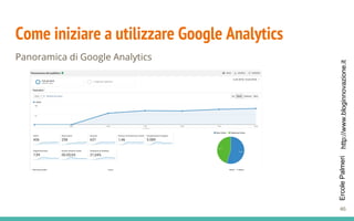 http://www.bloginnovazione.itErcolePalmeri
Come iniziare a utilizzare Google Analytics
Panoramica di Google Analytics
●
46
 