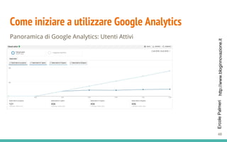 http://www.bloginnovazione.itErcolePalmeri
Come iniziare a utilizzare Google Analytics
Panoramica di Google Analytics: Utenti Attivi
●
48
 