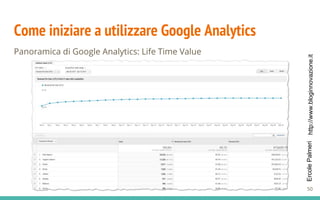 http://www.bloginnovazione.itErcolePalmeri
Come iniziare a utilizzare Google Analytics
Panoramica di Google Analytics: Life Time Value
50
 