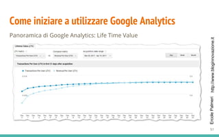 http://www.bloginnovazione.itErcolePalmeri
Come iniziare a utilizzare Google Analytics
Panoramica di Google Analytics: Life Time Value
51
 