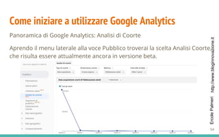 http://www.bloginnovazione.itErcolePalmeri
Come iniziare a utilizzare Google Analytics
Panoramica di Google Analytics: Analisi di Coorte
Aprendo il menu laterale alla voce Pubblico troverai la scelta Analisi Coorte,
che risulta essere attualmente ancora in versione beta.
54
 
