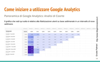 http://www.bloginnovazione.itErcolePalmeri
Come iniziare a utilizzare Google Analytics
Panoramica di Google Analytics: Analisi di Coorte
Il grafico che vedi qui sotto è relativo alla fidelizzazione utenti su base settimanale in un intervallo di nove
settimane.
58
 