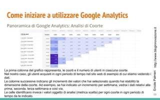 http://www.bloginnovazione.itErcolePalmeri
Come iniziare a utilizzare Google Analytics
Panoramica di Google Analytics: Analisi di Coorte
59
La prima colonna del grafico rappresenta, le coorti e il numero di utenti in ciascuna coorte.
Nel nostro caso, gli utenti acquisiti in ogni periodo di tempo nel sito web di esempio di cui stiamo vedendo i
dati.
Le colonne successive indicano gli incrementi dei valori che hai selezionato quando hai stabilito la
dimensione della coorte. Ad esempio, se hai indicato un incremento per settimana, vedrai i dati relativi alla
prima, seconda, terza settimana e così via.
Le celle identificano invece i valori oggetto di analisi (metrica scelta) per ogni coorte in ogni periodo di
tempo da te indicato.
 