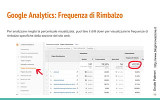 http://www.bloginnovazione.itErcolePalmeri
Google Analytics: Frequenza di Rimbalzo
Per analizzare meglio la percentuale visualizzata, puoi fare il drill down per visualizzare le frequenze di
rimbalzo specifiche della sezione del sito web.
68
 