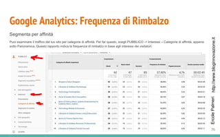 http://www.bloginnovazione.itErcolePalmeri
Google Analytics: Frequenza di Rimbalzo
Segmenta per affinità
Puoi esaminare il traffico del tuo sito per categorie di affinità. Per far questo, scegli PUBBLICO -> Interessi – Categorie di affinità, appena
sotto Panoramica. Questo rapporto indica la frequenza di rimbalzo in base agli interessi dei visitatori.
76
 