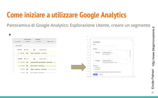 http://www.bloginnovazione.itErcolePalmeri
Come iniziare a utilizzare Google Analytics
Panoramica di Google Analytics: Esplorazione Utente, creare un segmento
●
81
 